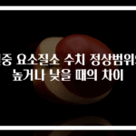 혈중 요소질소 수치 정상범위와 높거나 낮을 때의 차이