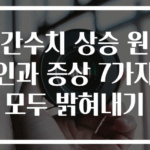 간수치 상승 원인과 증상 7가지 모두 밝혀내기